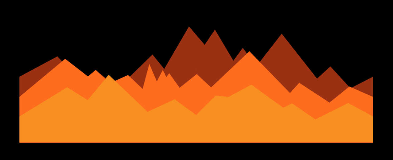 Adventures in BEAM optimization with our MQTT adapter