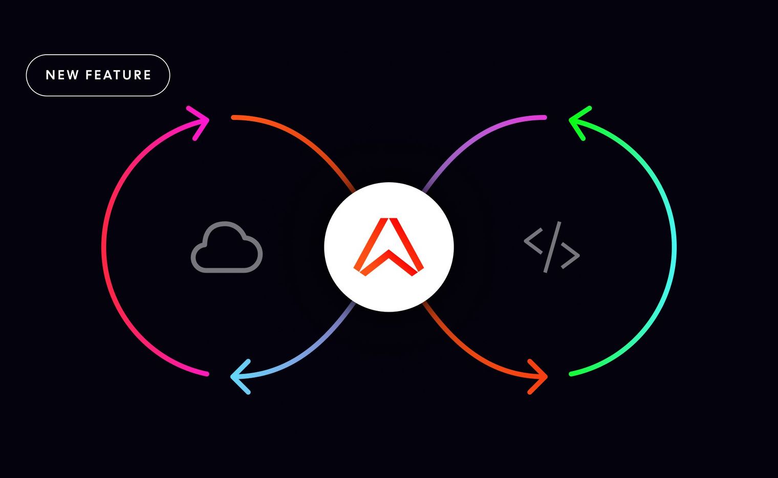 Ably Control API