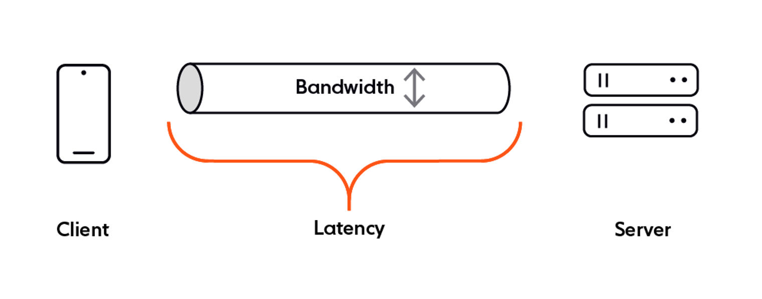 Bandwidth vs latency