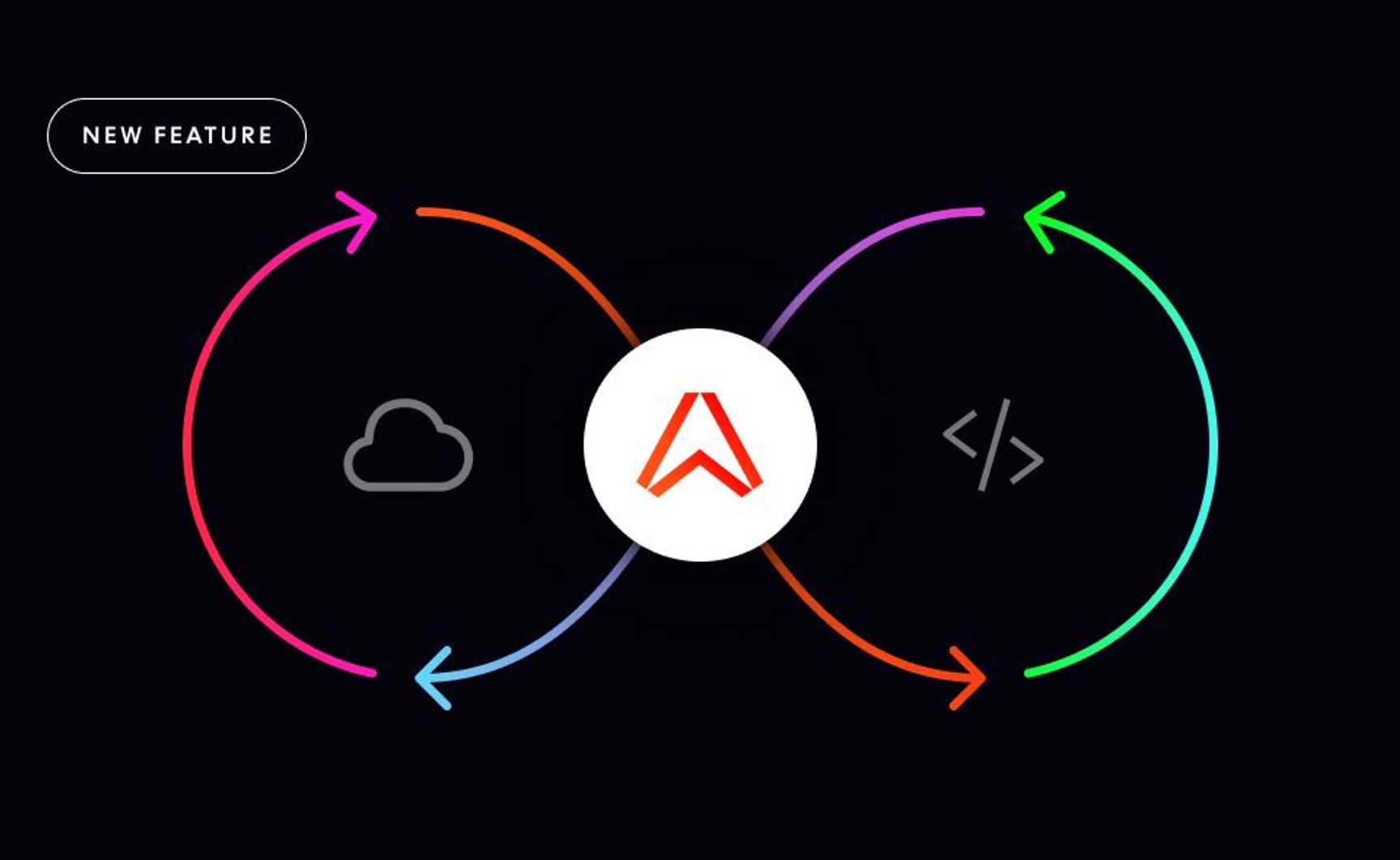 Introducing Control API: provision & configure Ably programmatically
