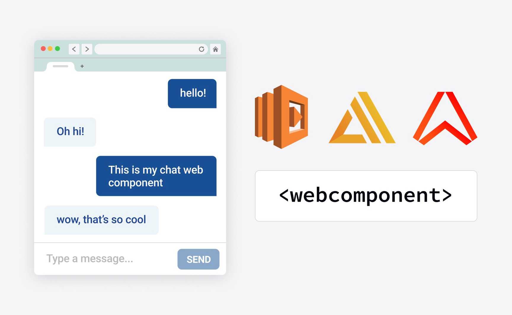 Build your own live chat web component with Ably and AWS
