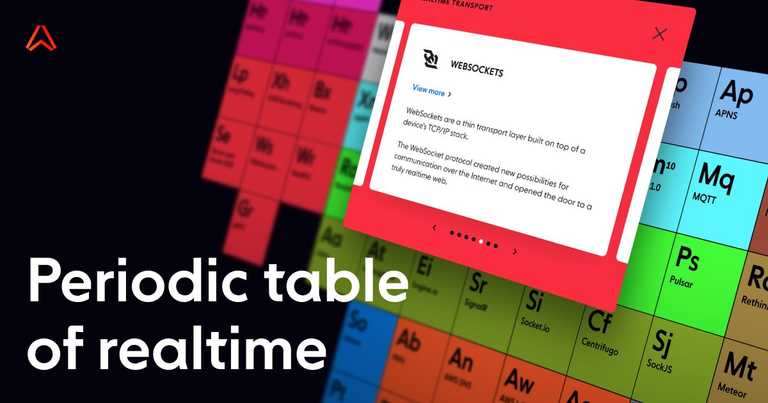 The Periodic Table of Realtime: a compendium for all things event-driven and related
