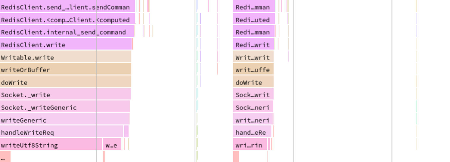 Migrating from Node Redis to Ioredis: a slightly bumpy but faster road