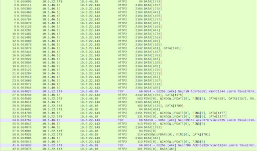 System Under Test package capture log