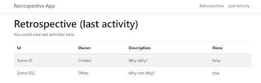 On the Last Activity dashboard of the Retrospective app you can view the last activities including ID, Owner, and Description.