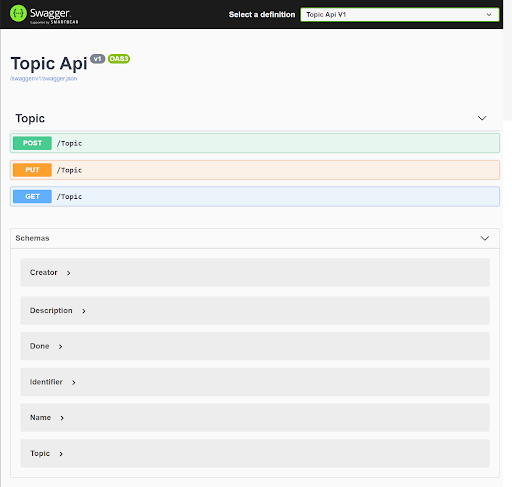 Swagger's definition of the Topic API includes methods such as POST, PUT, and GET.