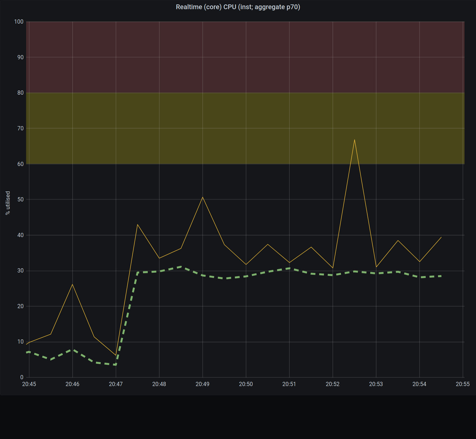 node-redis-ioredis