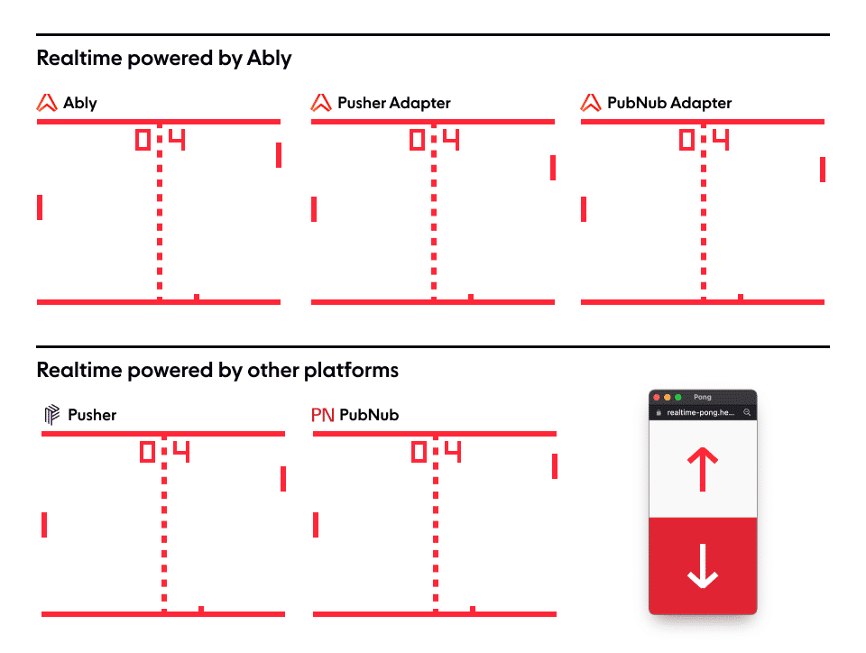 Realtime powered by Ably