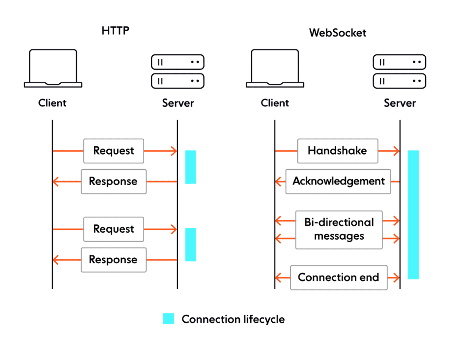 The realtime web: evolution of the user experience