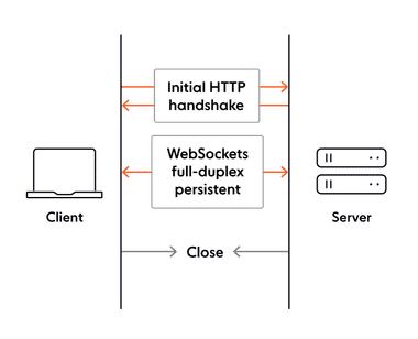 The WebSocket Handbook: learn about the technology behind the realtime web