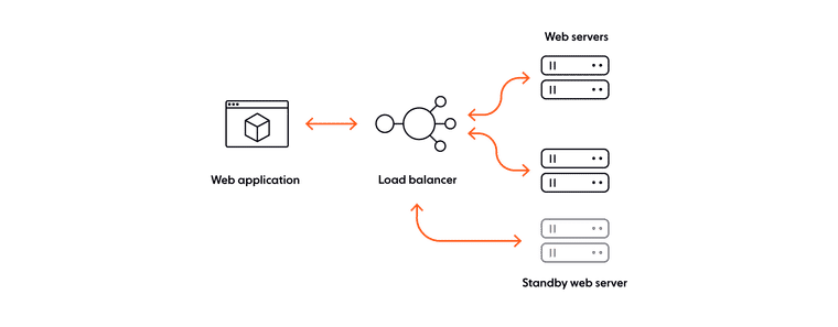 Navigating the 8 fallacies of distributed computing
