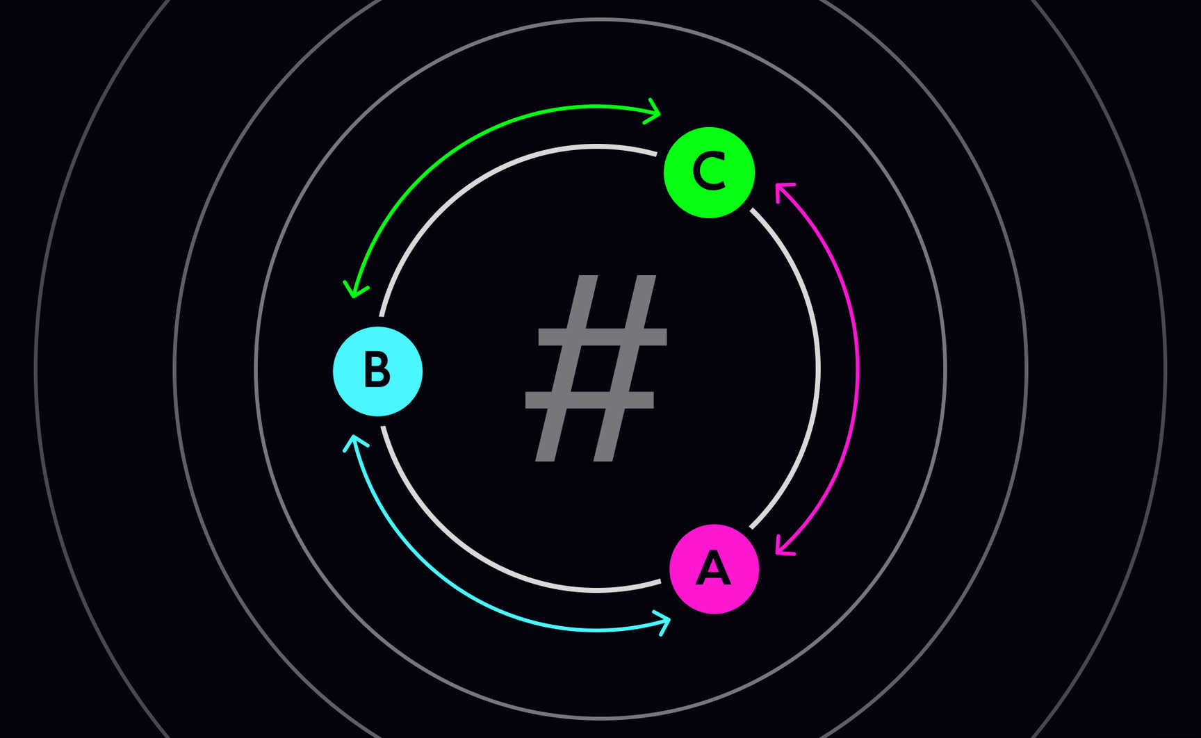 Consistent hashing explained