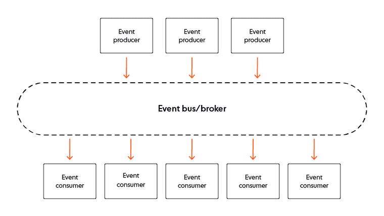 What is realtime?