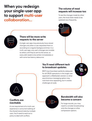 Scale up to a collaborative and multiplayer architecture with ...