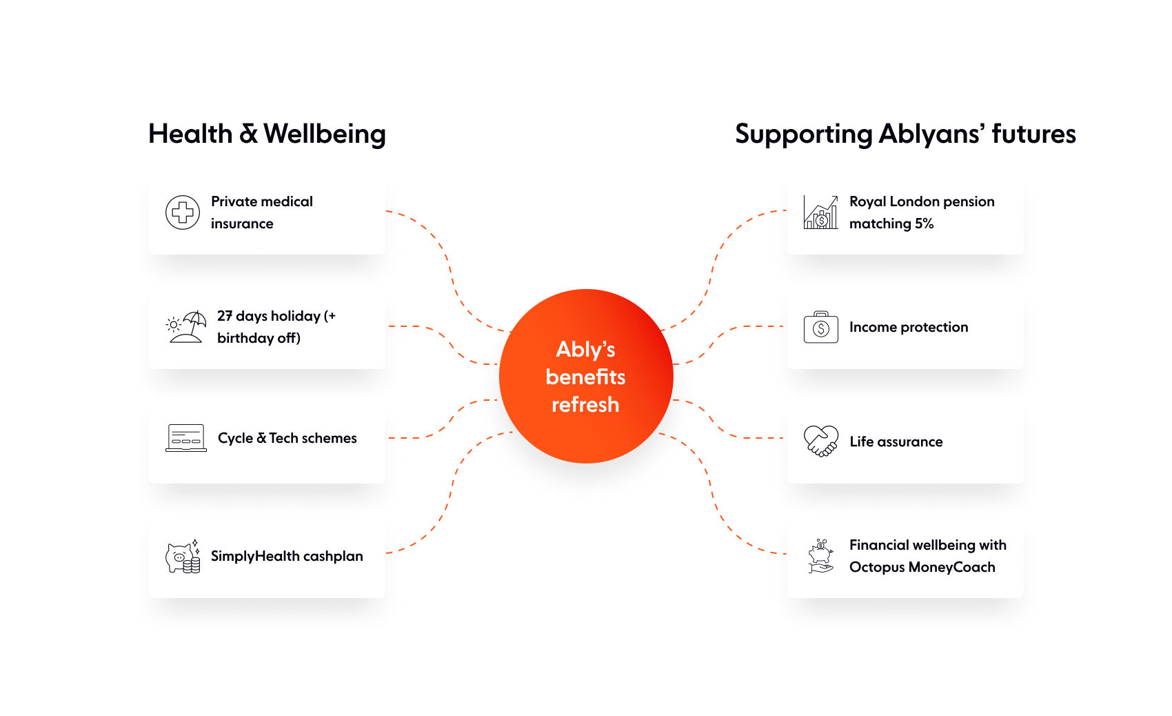 Ablyan benefits explained in a diagram