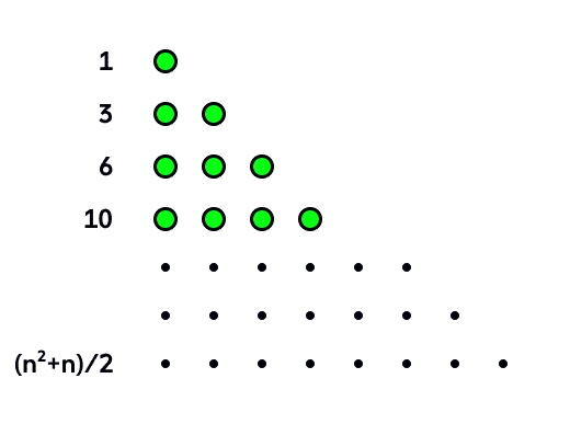 Diagram illustrating the number of presence notifications increases quadratically.