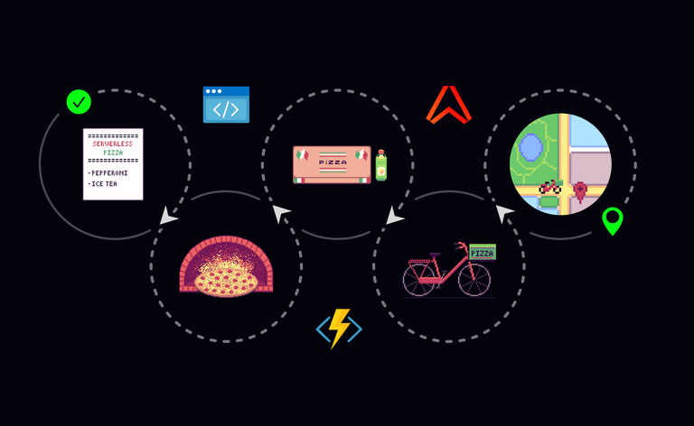 Visualize Azure serverless workflow progress in realtime with pubsub