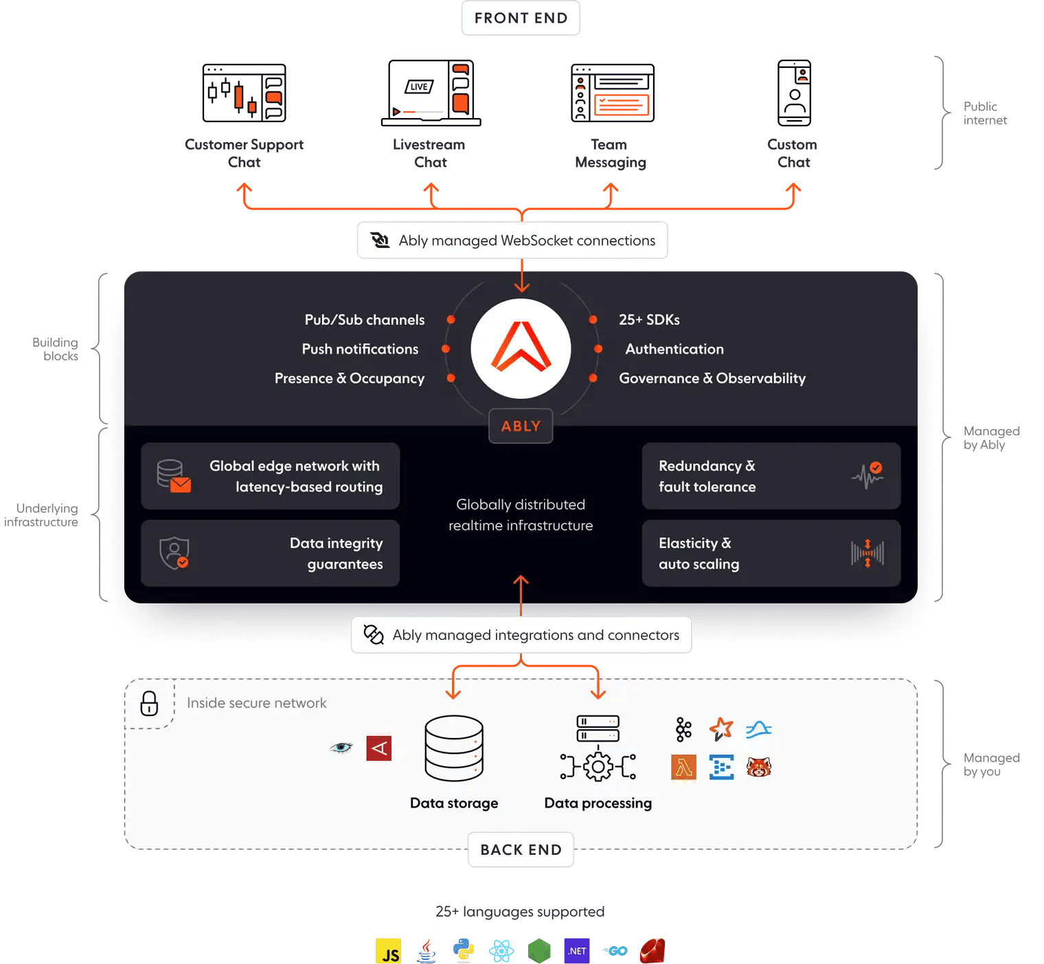 WebSockets and Node.js testing WS and SockJS by building a web app