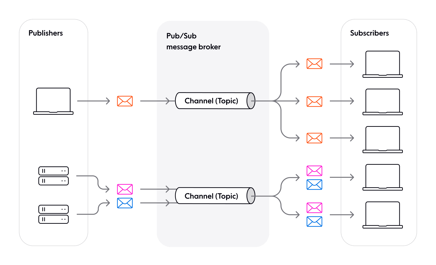 Discord Server for synchronous communication facilities between