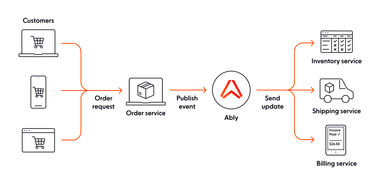 Channel subscription now possible with the new Python Realtime SDK