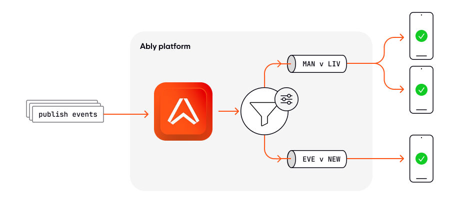 application architectural diagrams application architectural diagrams