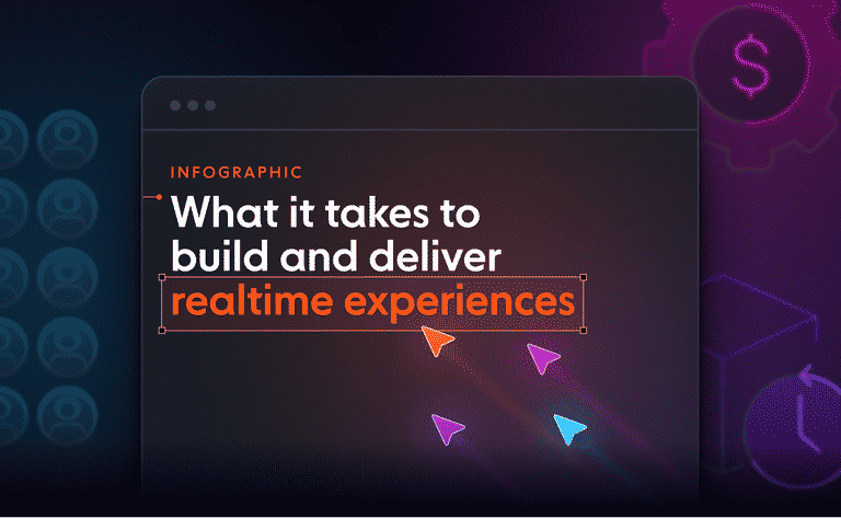 In numbers: What it takes to build and deliver realtime experiences