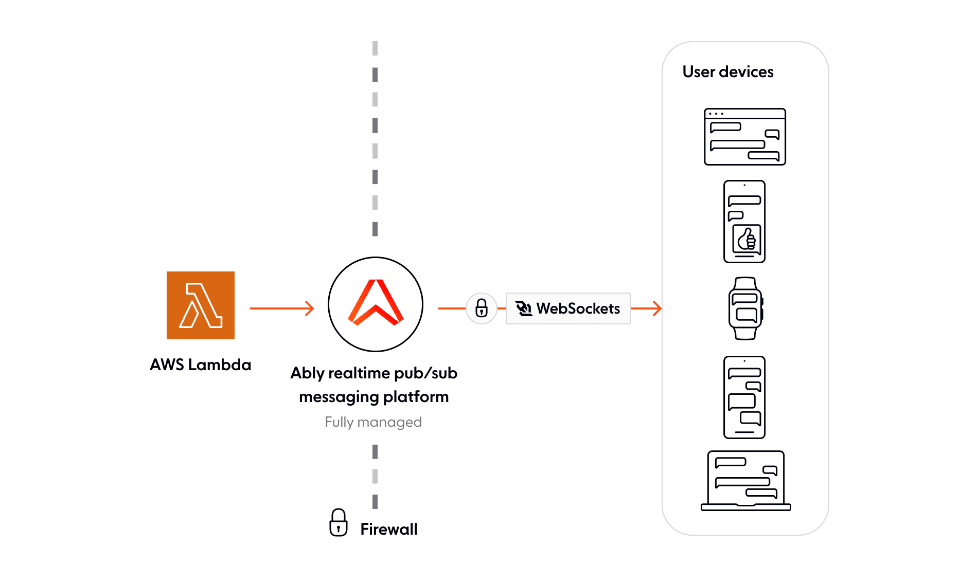 AWS Lambda: Send a Message with Discord Webhooks - DEV Community