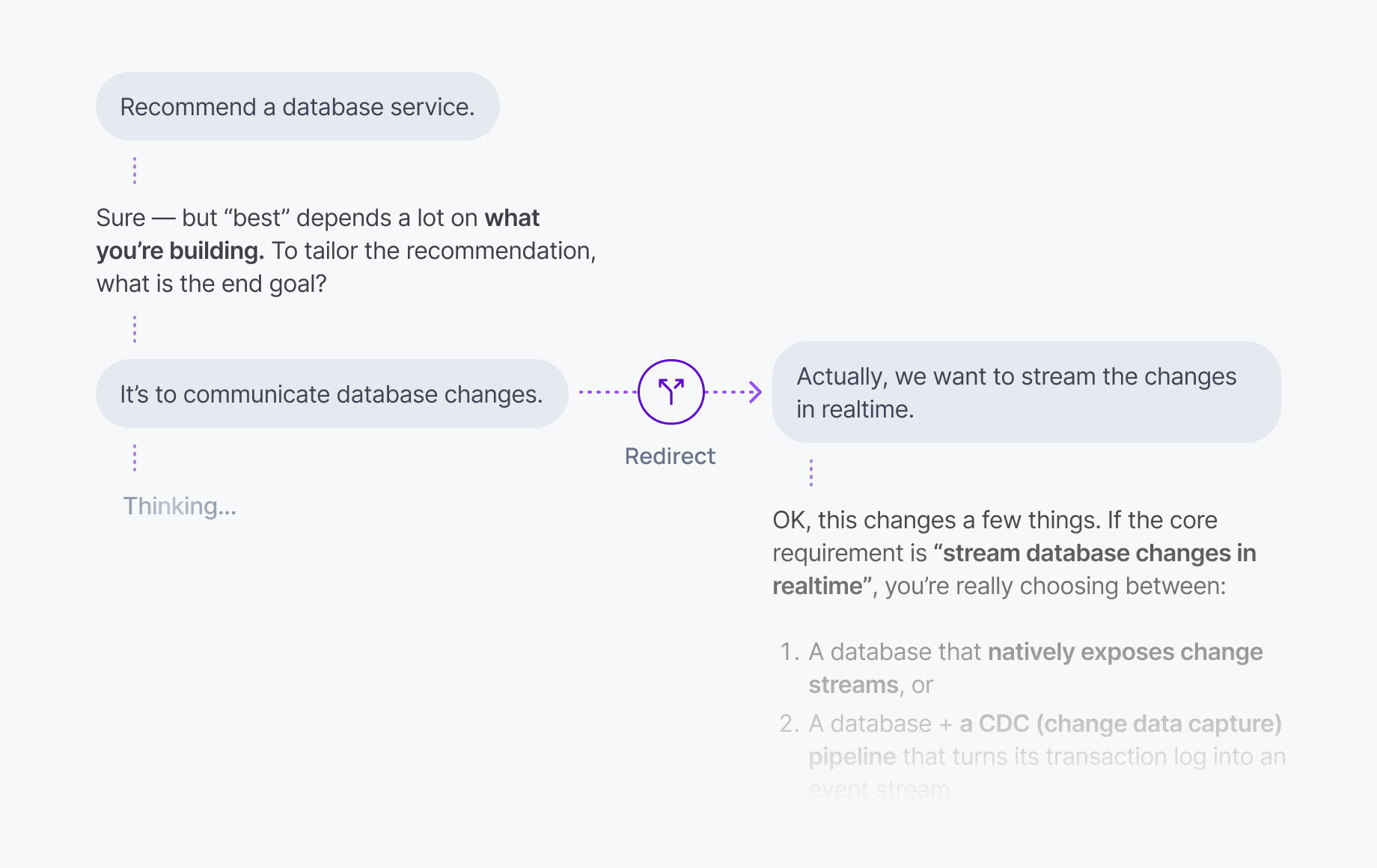 Image 2 (Gerald Away / pausing response) → Place after the presence paragraph in 