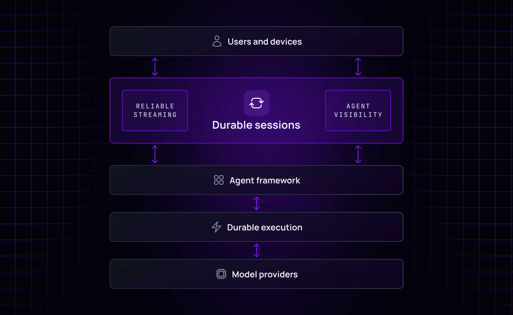 Stateful agents, stateless infrastructure: the transport gap AI teams are patching by hand