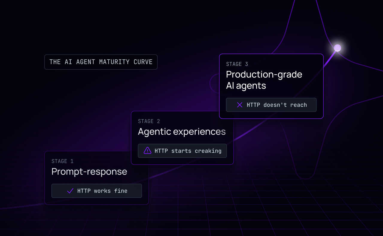 Does your AI stack need a session layer? A maturity framework for teams building AI agents