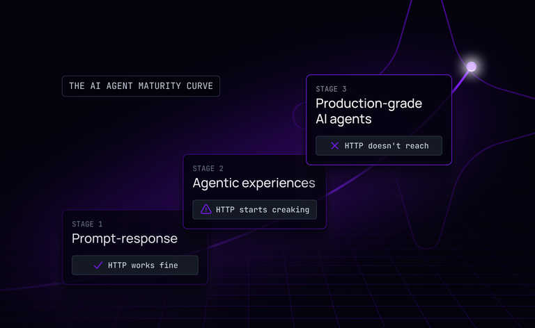Does your AI stack need a session layer? A maturity framework for teams building AI agents