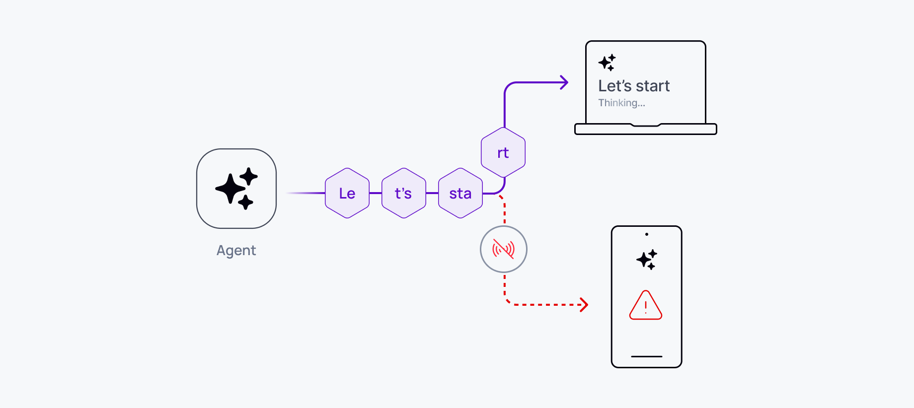 Diagram showing HTTP streaming connection dropping on device switch