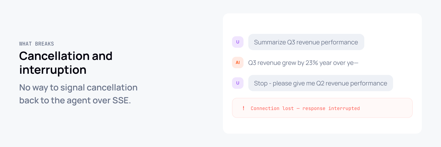 Ably AI Transport logo on purple background with text: SDK Now Available