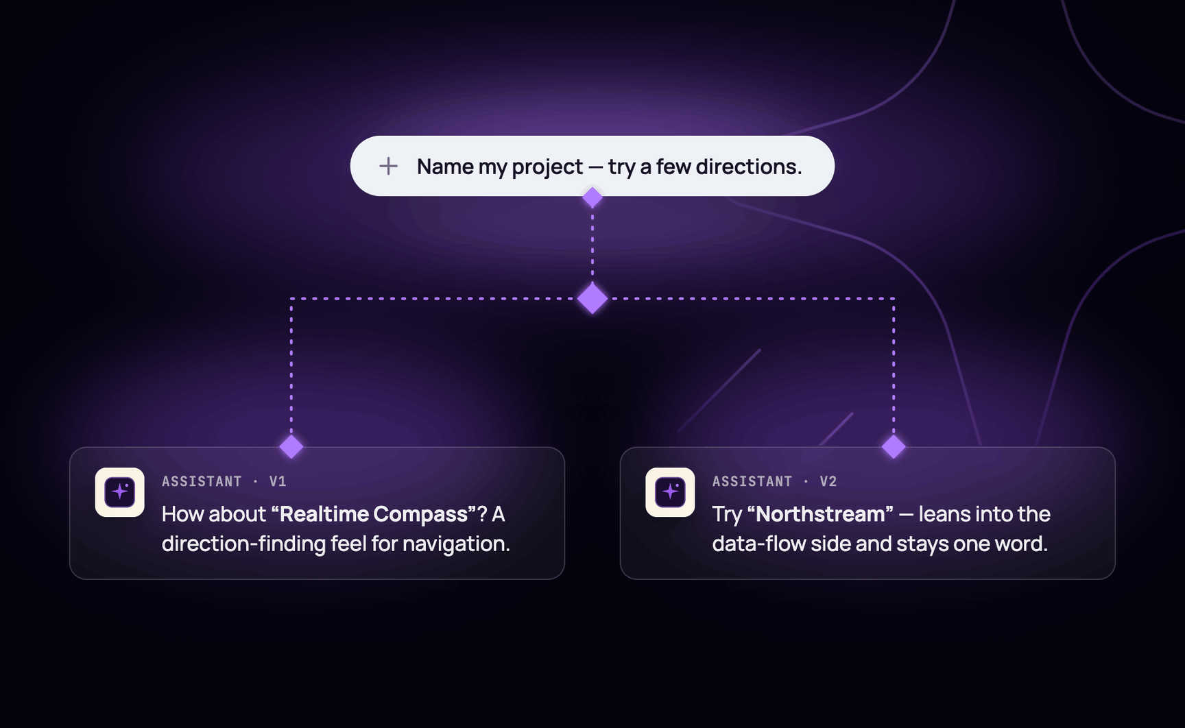 Conversation tree branching in `@ably/ai-transport`