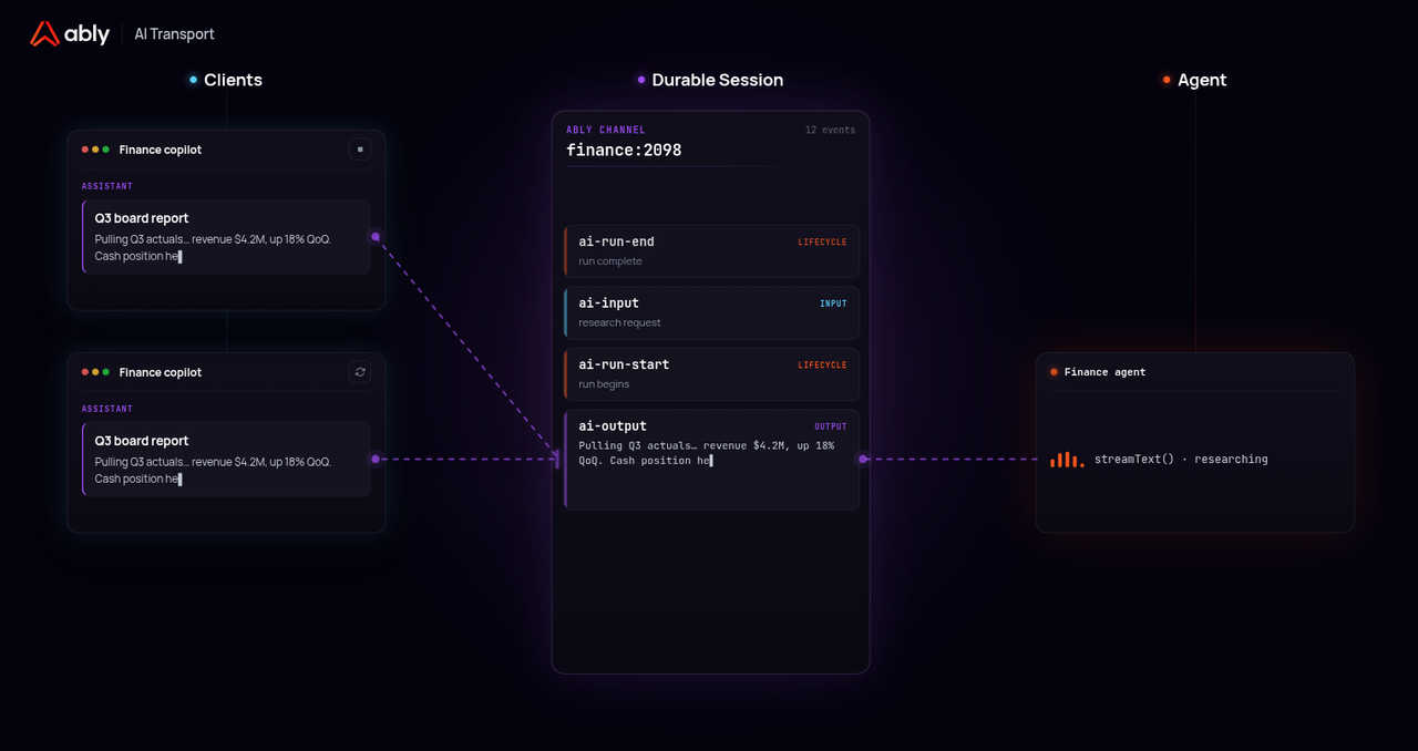 Introducing AI Transport v0.2.0