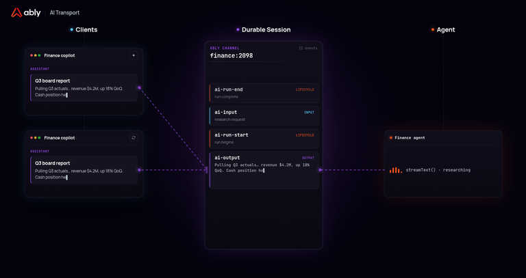 Introducing AI Transport v0.2.0
