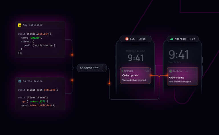 Ably Pub/Sub now supports React Native push notifications