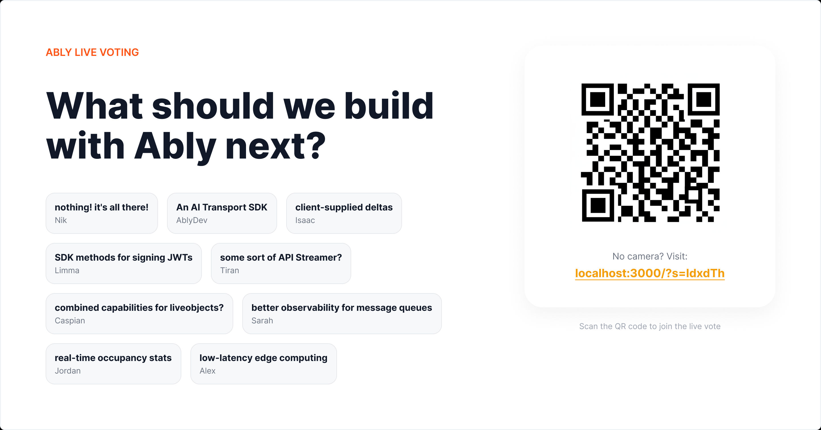 Ably Live Voting admin panel running a poll titled 'Which realtime feature do you reach for most?' with no votes yet.