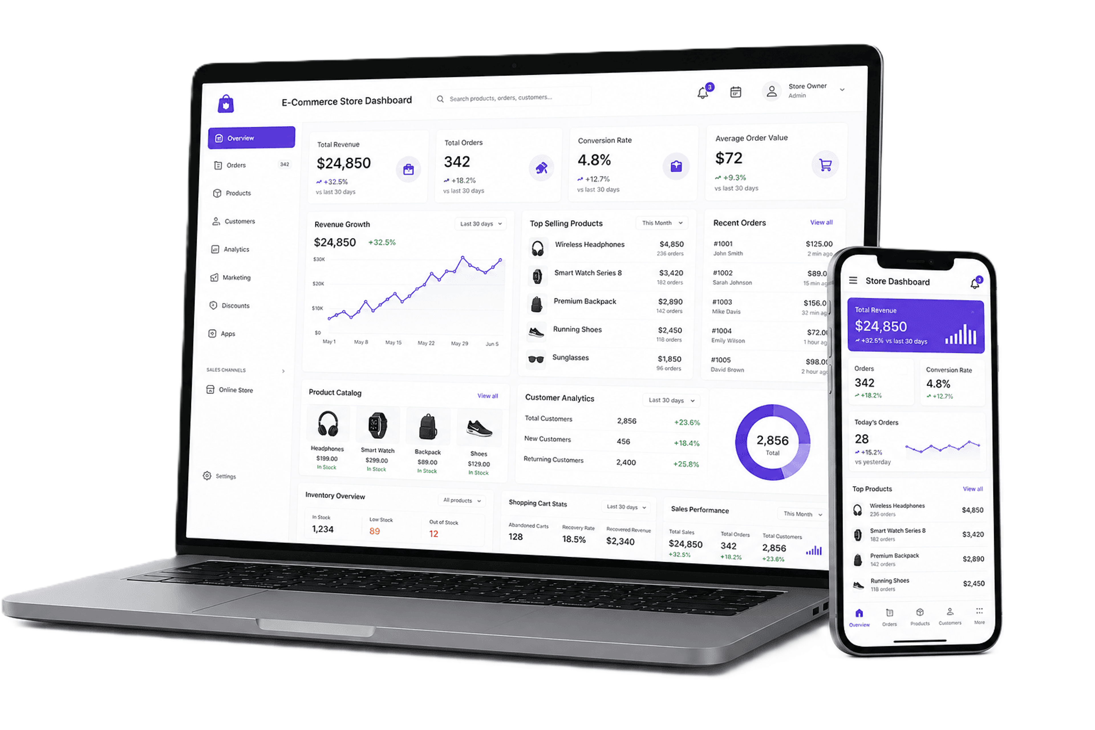 E-Commerce Development
