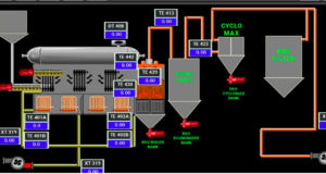 Electrical and Automation Solution for Ethanol plants