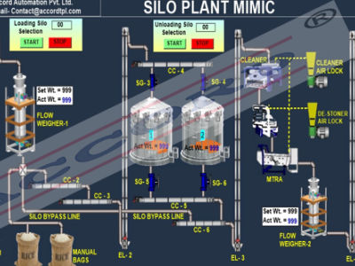 Silo Grain