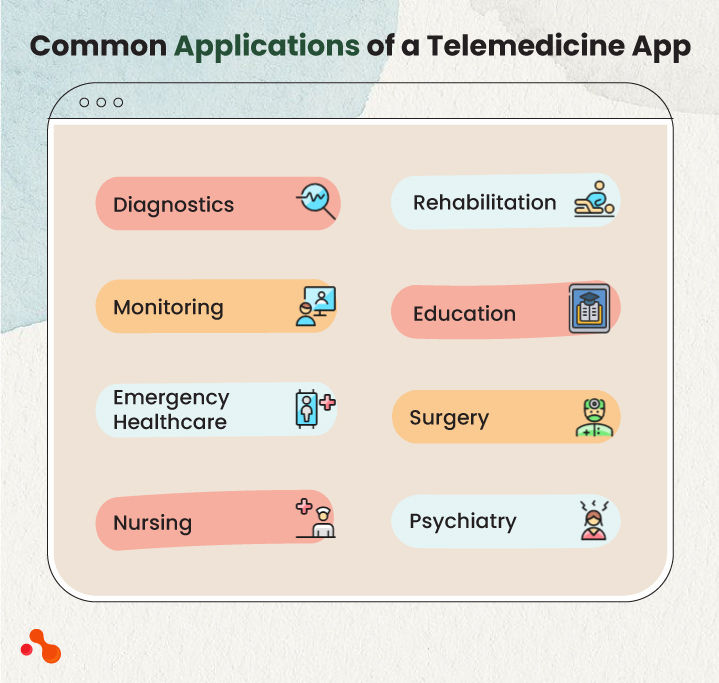 common application of telemedicine App