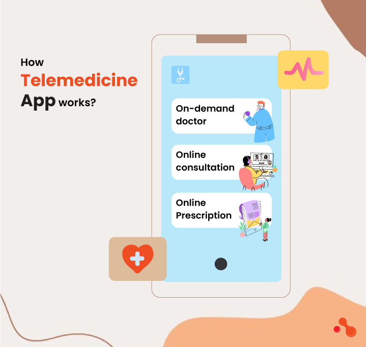 how telemedicine app work