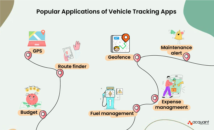 popular application of vehicle tracking