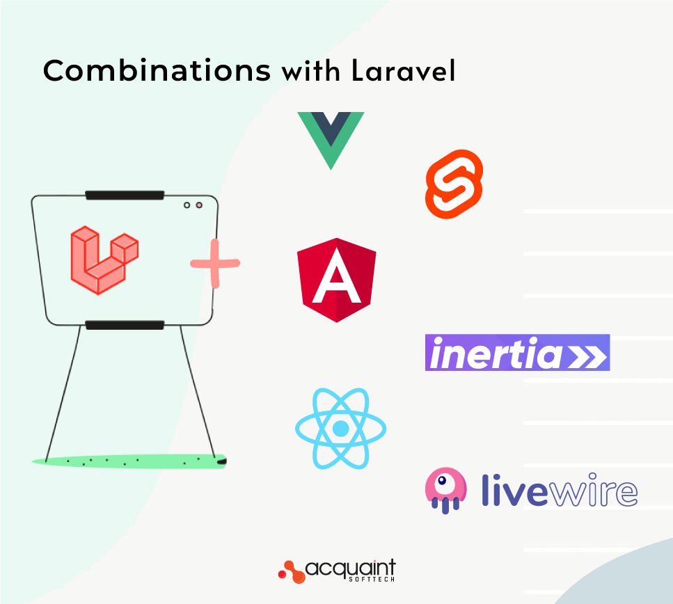Why Use Laravel For Web Development In 2023 Why Use Laravel For Web Development In 2023
