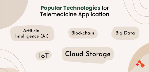 popular technologies