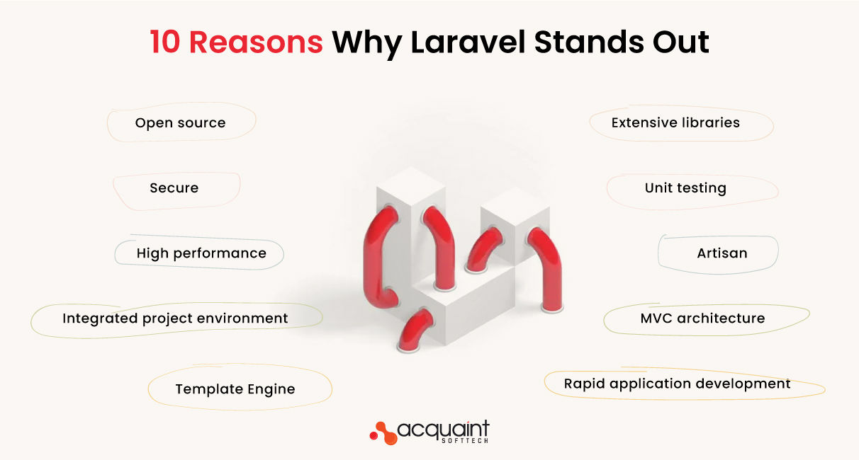 10 reason why laravel stands out