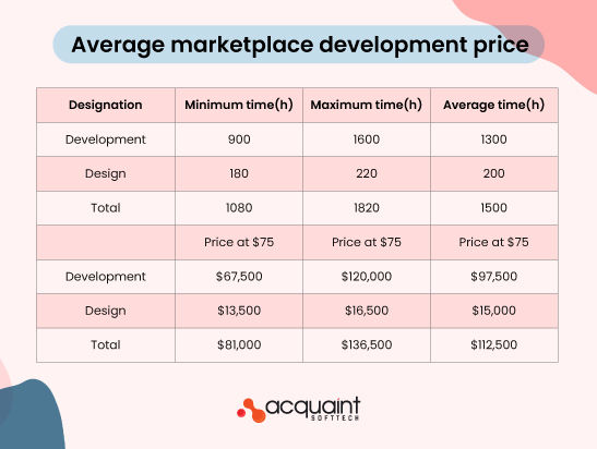 How to Develop Your Online Marketplace