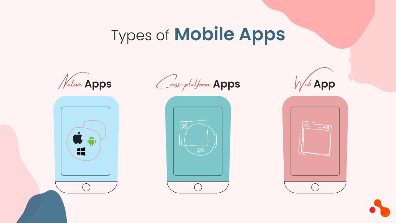 Mobile app development Complete guide