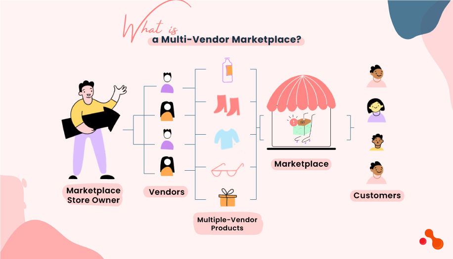 what is multivendor marketplace development